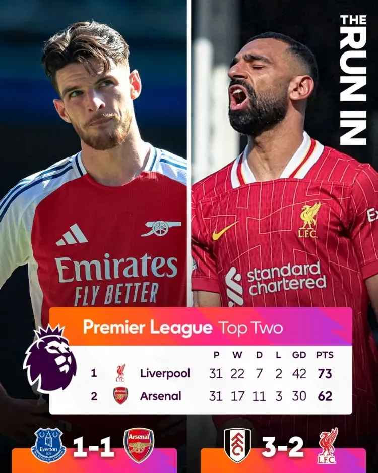 利物浦力克英格兰,加维打破历史纪录 利物浦力克英格兰,加维打破历史纪录