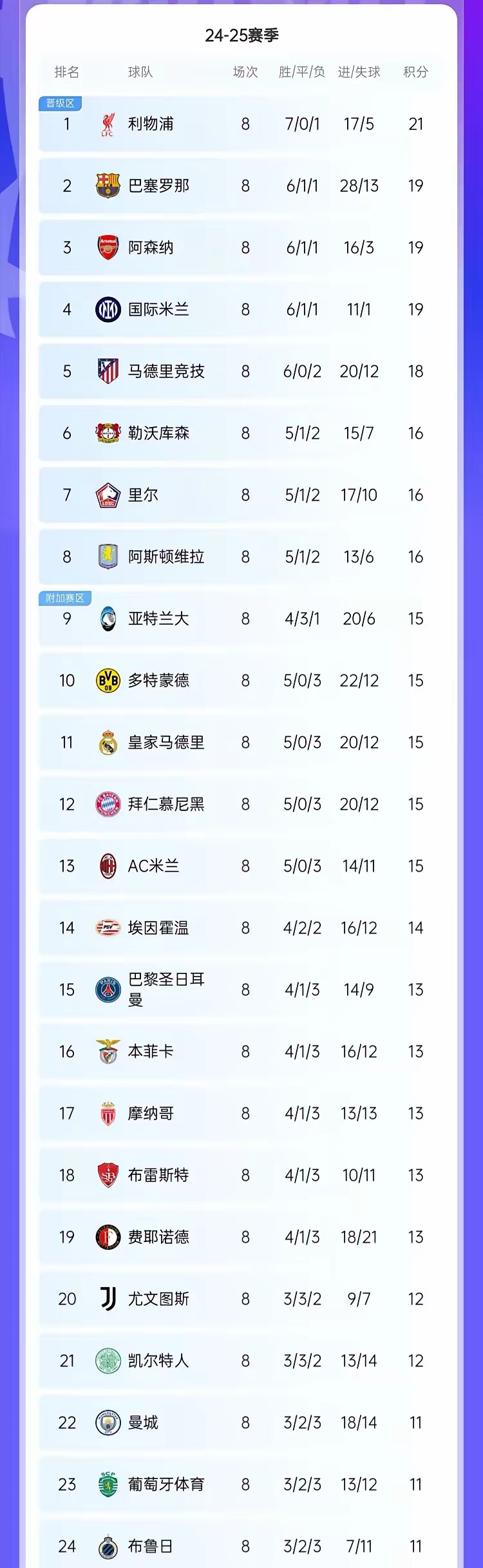 莱比锡客场逆袭,球队实力雄厚继续领跑积分榜的简单介绍 莱比锡客场逆袭,球队实力雄厚继续领跑积分榜的简单介绍